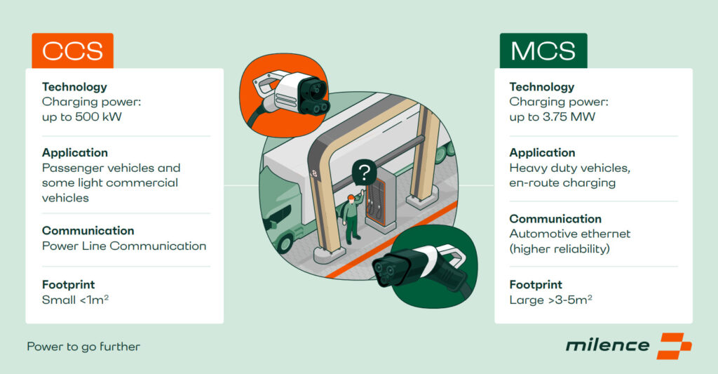 Megawatt Charging The Game Changer For Electric Heavy Duty Trucks